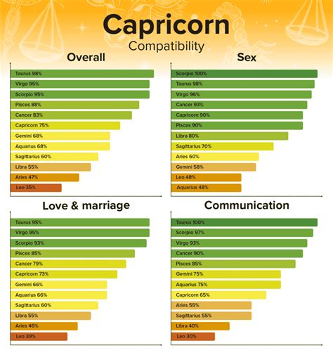 Capricorn Love Compatibility 